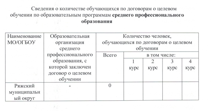 Количество целевиков